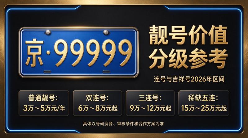 2026年北京租电车指标多少钱业务展示图